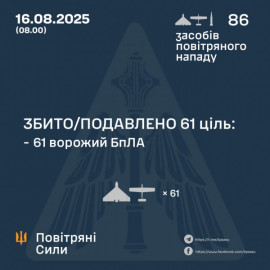 Нічна атака: сили ППО збили понад 60 ворожих дронів