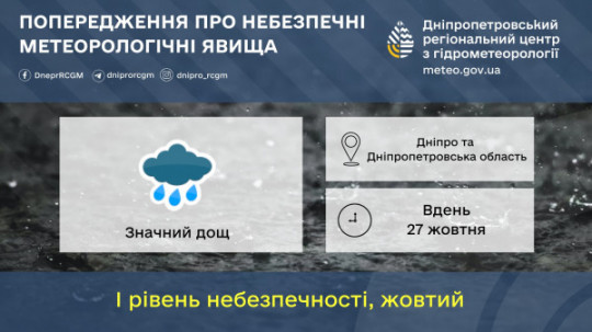 У Кривому Розі та області — небезпечні погодні явища