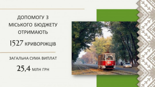 Турбота про людей: понад 1,5 тисячі мешканців Кривого Рогу отримають матеріальну допомогу в червні з міського бюджету