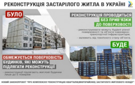 В Украине разрабатывают проект реконструкции кварталов (микрорайонов) устаревшего жилого фонда В Украине разрабатывают проект реконструкции кварталов (микрорайонов) устаревшего жилого фонда