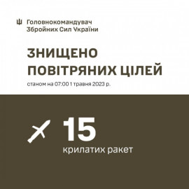 Сьогодні вночі окупанти спрямували по Україні 18 крилатих ракет, 15 з них збиті Сьогодні вночі окупанти спрямували по Україні 18 крилатих ракет, 15 з них збиті